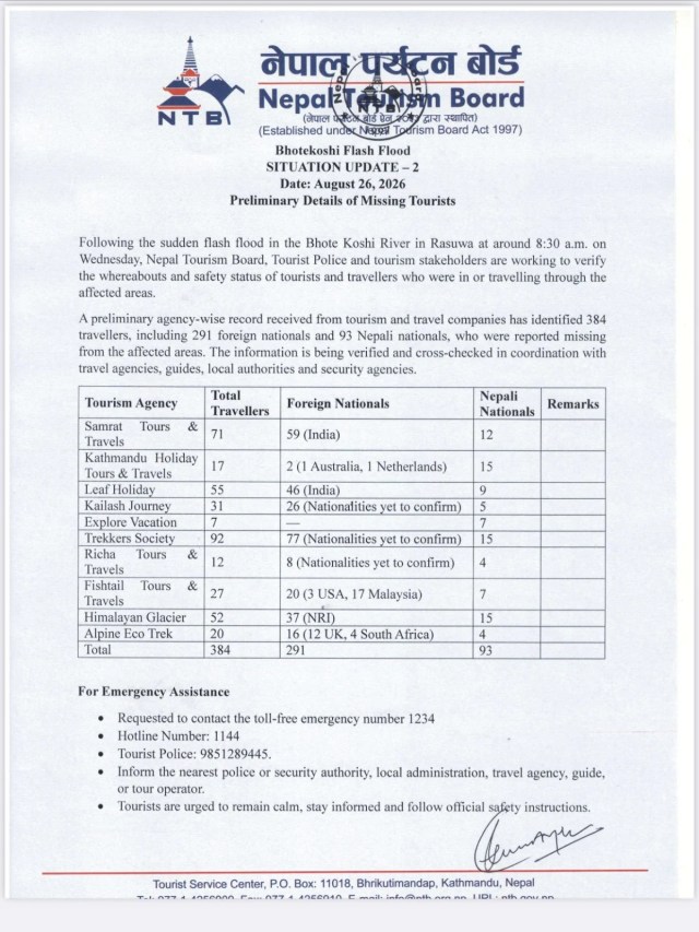 Nepal flood death toll