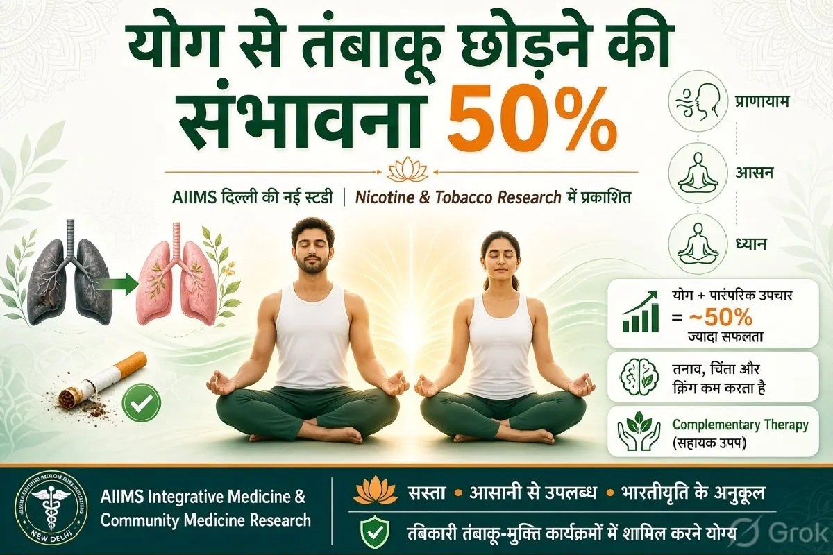 AIIMS Study