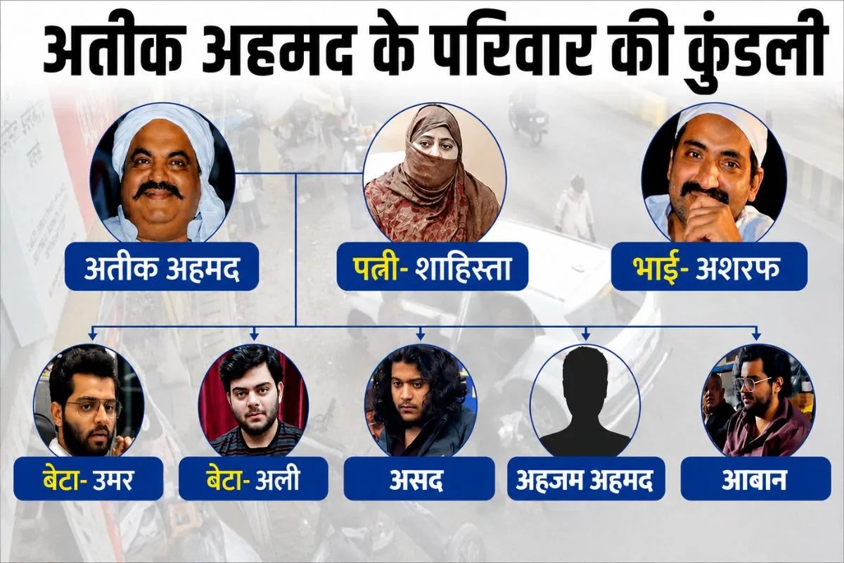 Atiq Ahmed Family Atiq Ahmed Sons Atiq Ahmed Criminal Record