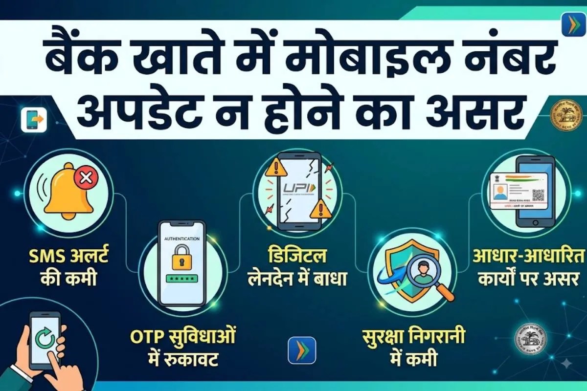 Bank Account Mobile Number Update news