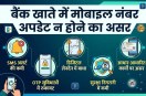 Bank Account Mobile Number Update news