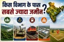 Government land in India