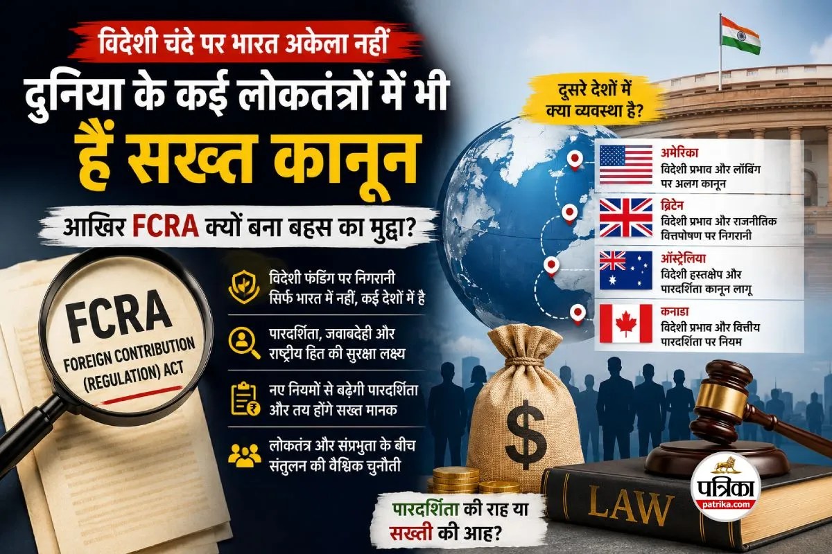 FCRA Bill India