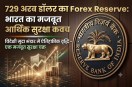 Forex Reserve News