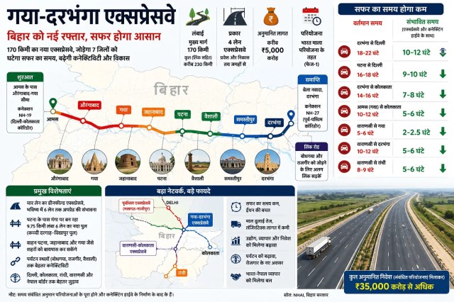 Gaya Darbhanga Expressway