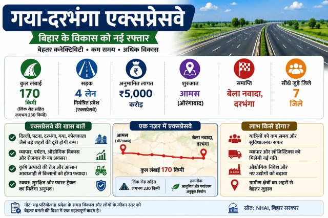 Gaya Darbhanga Expressway