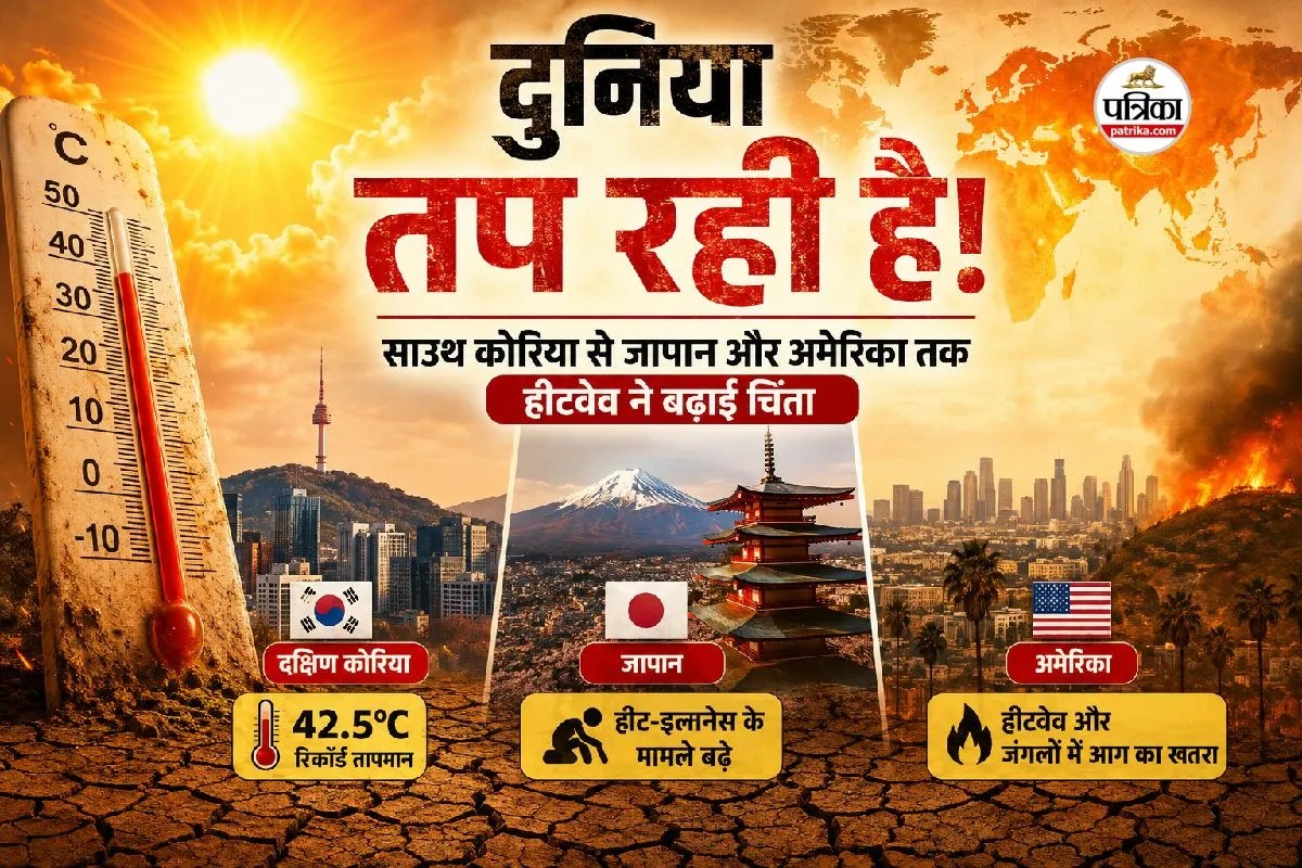 Global Heatwave 2026