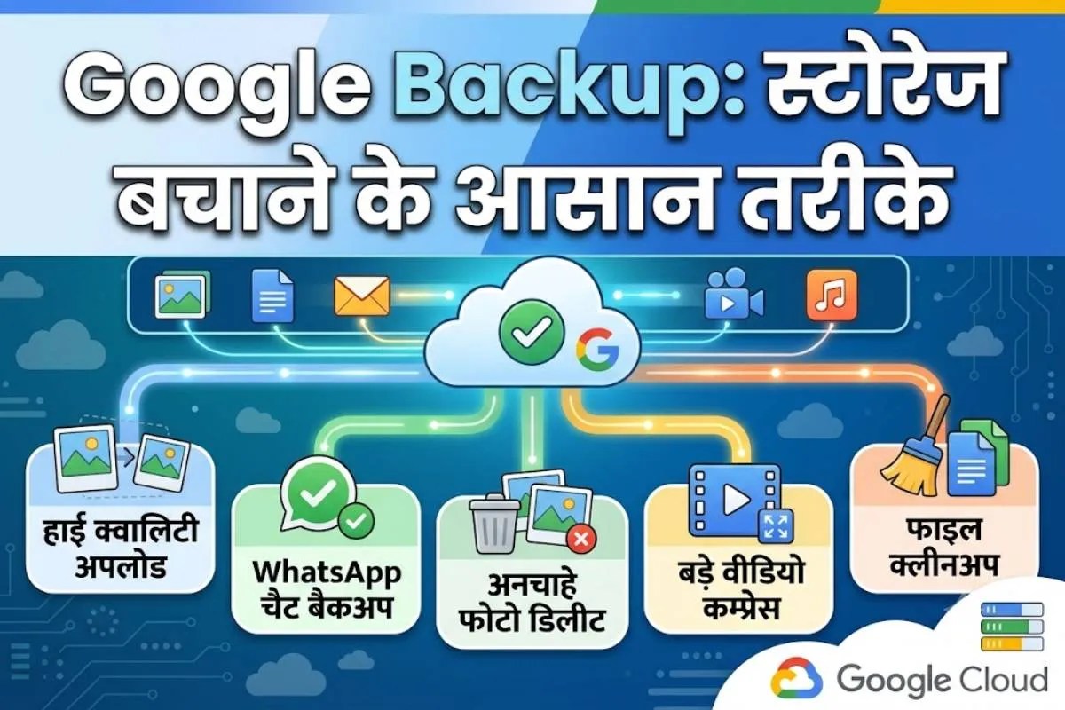 Google Backup News.