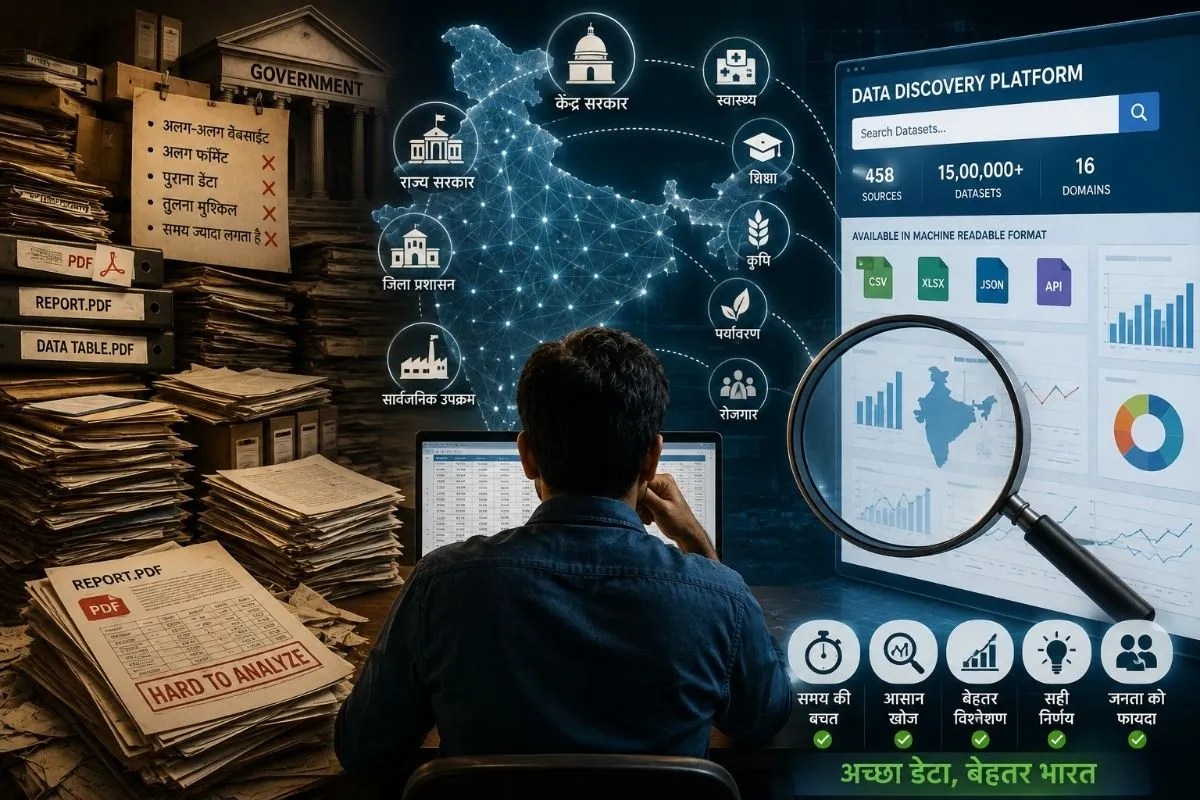 Government Data Access