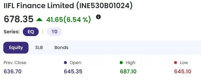 IIFL Finance Share Price