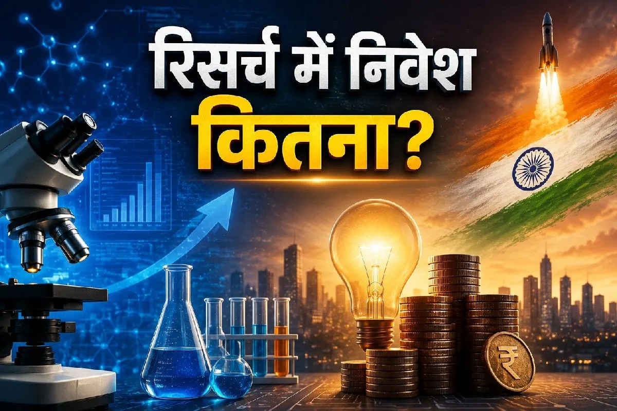 India Research and Development Spending