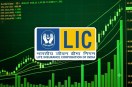 LIC Share Price News