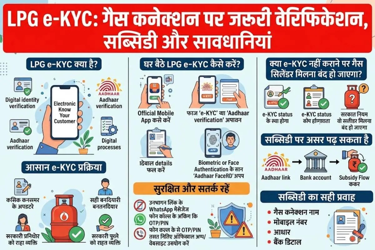 LPG e-KYC News.