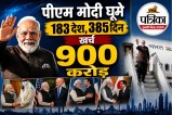 Expense on Pm Expense details of Narendra modi foreign visits expense