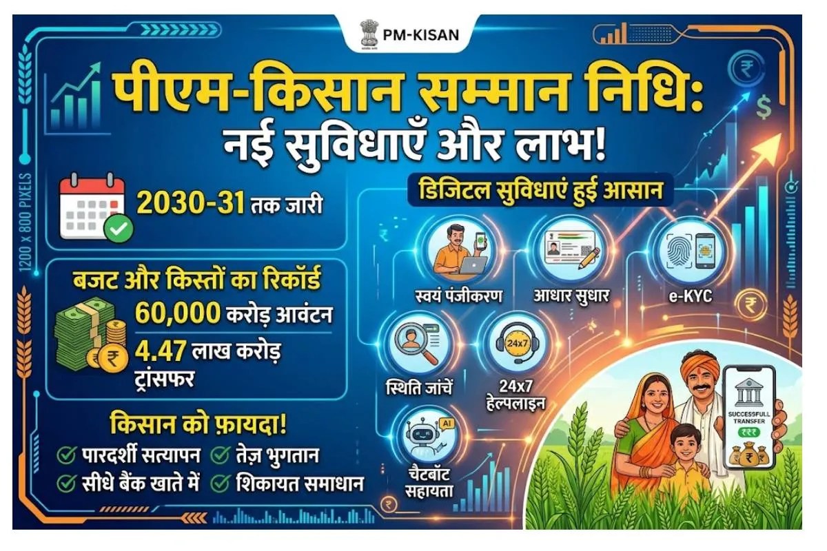 PM-Kisan Scheme Reforms News.