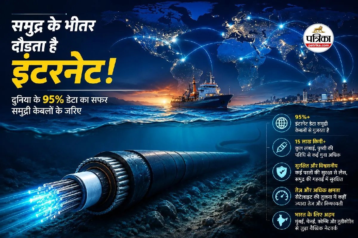 Submarine Internet Cables Undersea