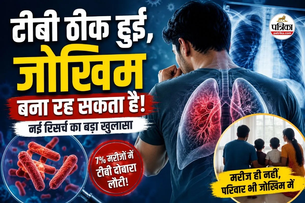 TB Recurrence after treatment