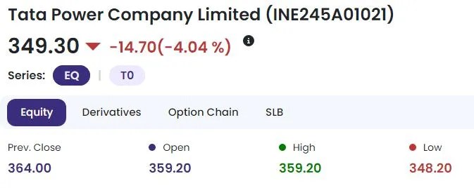 टाटा पावर (Tata Power Share Price)