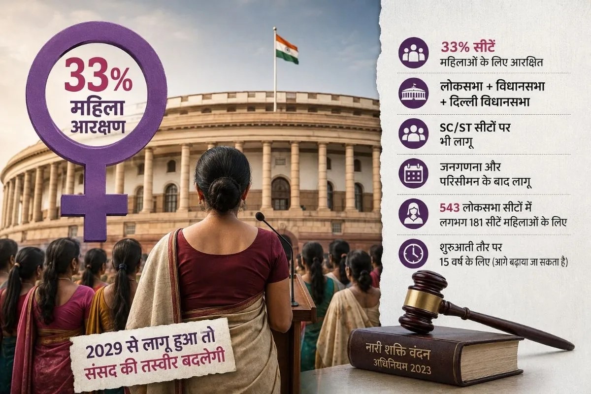 Women Reservation Act 2029 Delimitation Impact