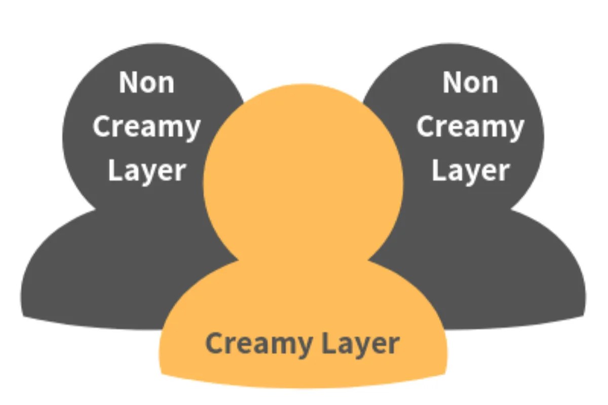 Creamy layer