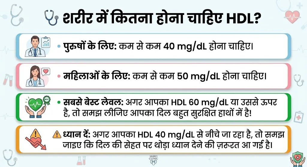 HDL Cholesterol Benifits