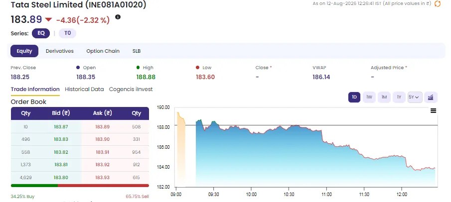 NSE