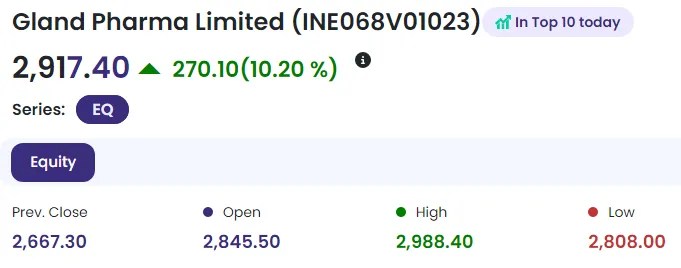 Gland Pharma Share Price