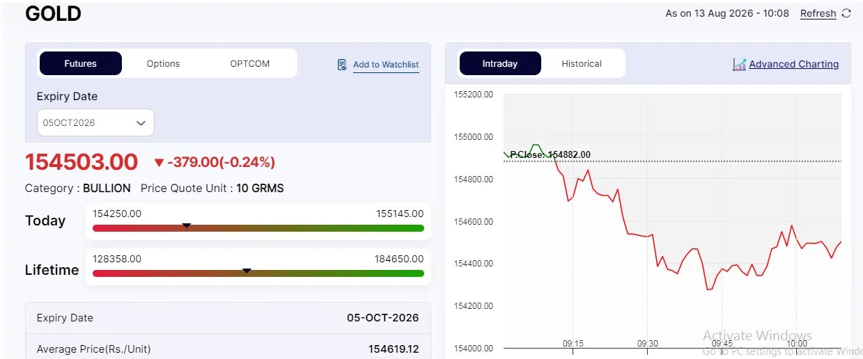 mcx
