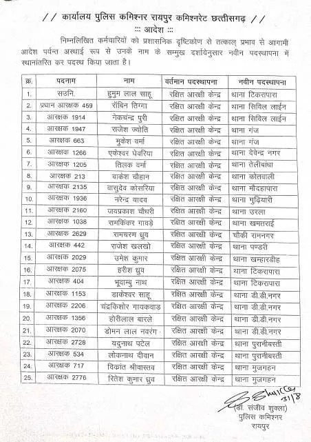 image_64c510 रायपुर पुलिस मं बड़े फेरबदल, ASI अउ प्रधान आरक्षक समेत 25 पुलिसकर्मी मन के तबादला