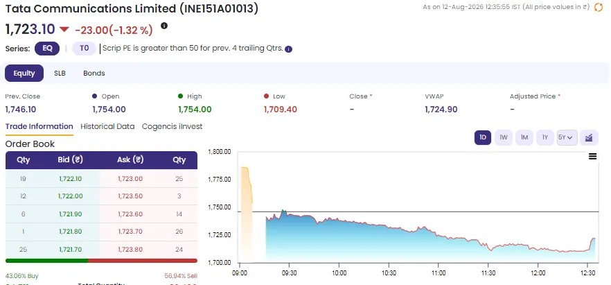 tata