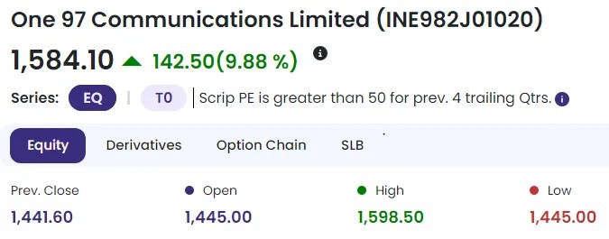 One 97 Communications Share Price