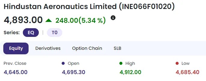 Hindustan Aeronautics Share Price