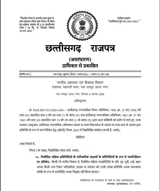 CG Politics: महिला पार्षदों-अध्यक्षों के पति और रिश्तेदार नहीं बनेंगे प्रतिनिधि, छत्तीसगढ़ सरकार ने जारी की अधिसूचना 1 TheTarget365 – देश-दुनिया की हर खबर