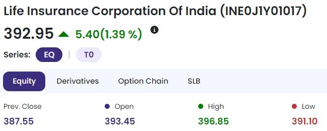 LIC Share Price