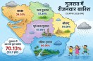 rain in gujarat