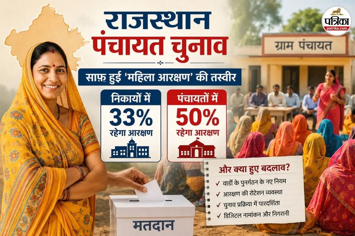 महिलाओं को आरक्षण - AI PIC