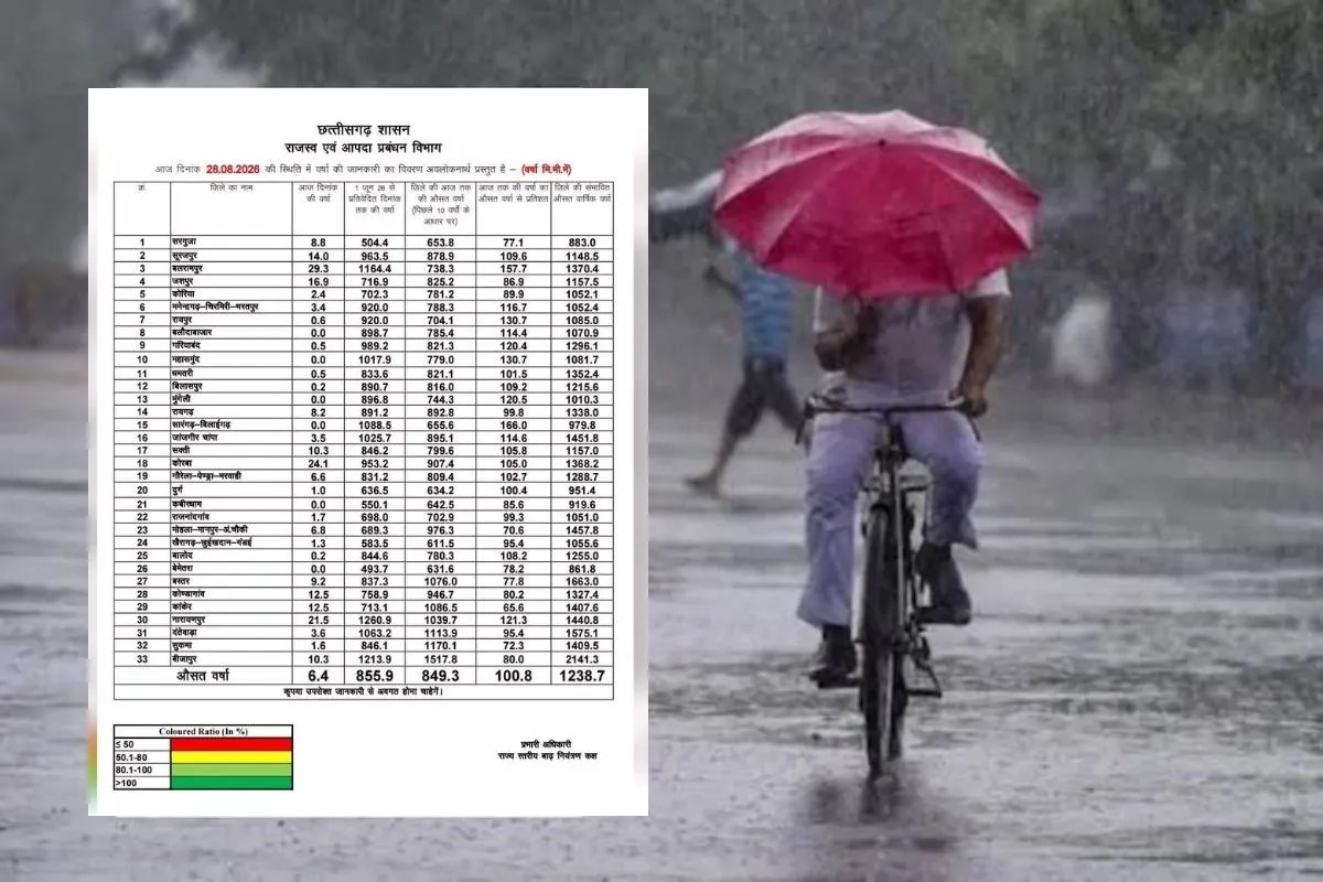 CG Monsoon Update