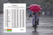 CG Monsoon Update