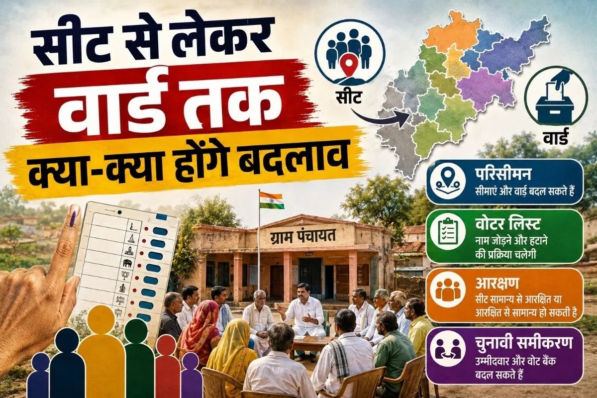 गांवों में क्या-क्या बदलने वाला है?