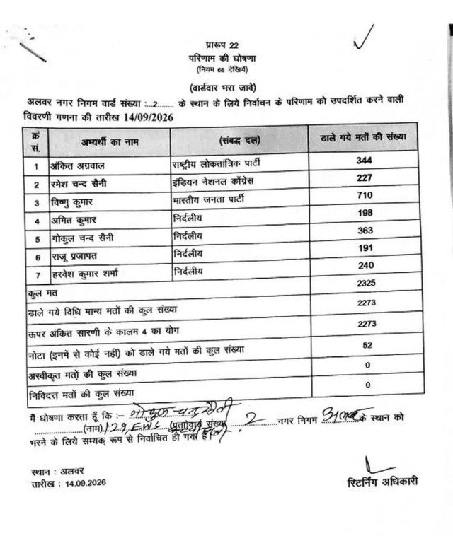 alwar nagar nigam