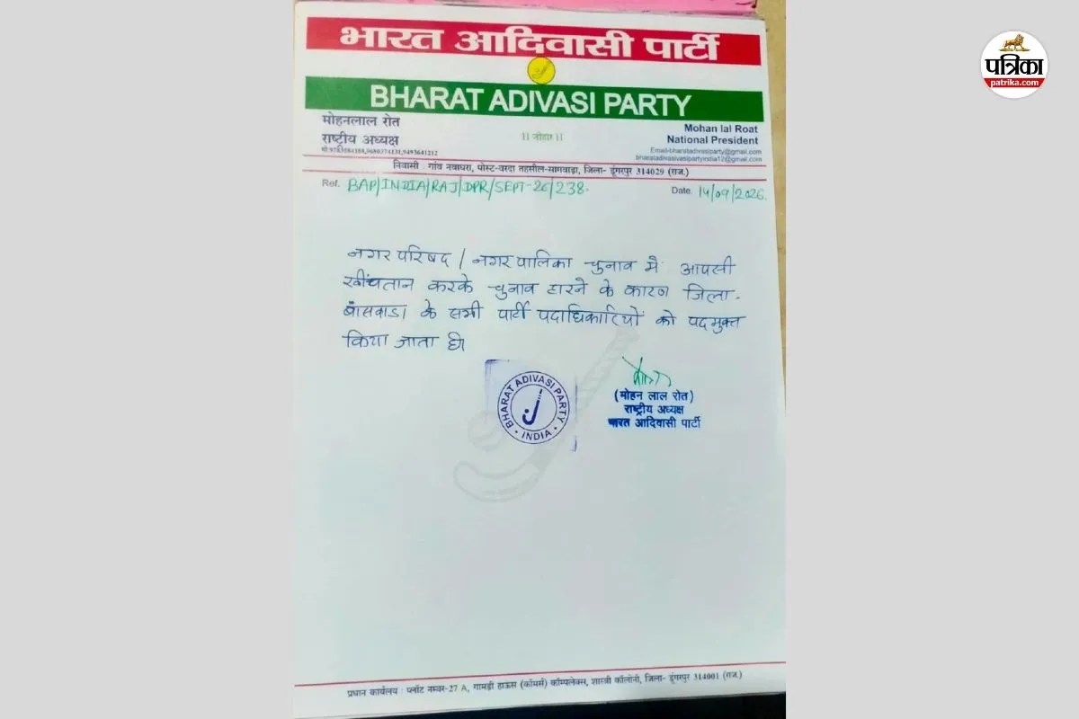 bap big action dissolved banswara district executive committee