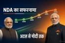 NDA journey from 1998 to 2026 Atal bihari bajpayee to narendra modi