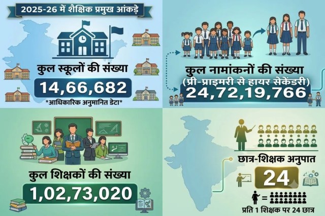 UDISE+ latest data of schools, teachers and students in India