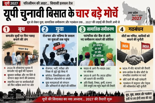 UP Elections