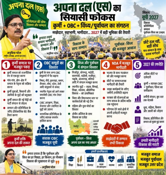 UP Elections