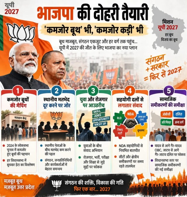 UP Elections