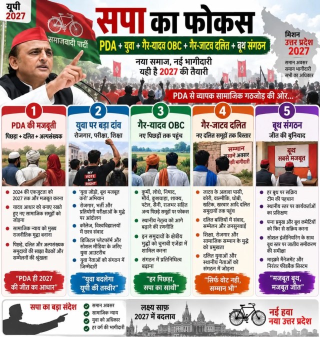UP Elections