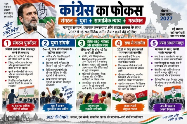 UP Elections