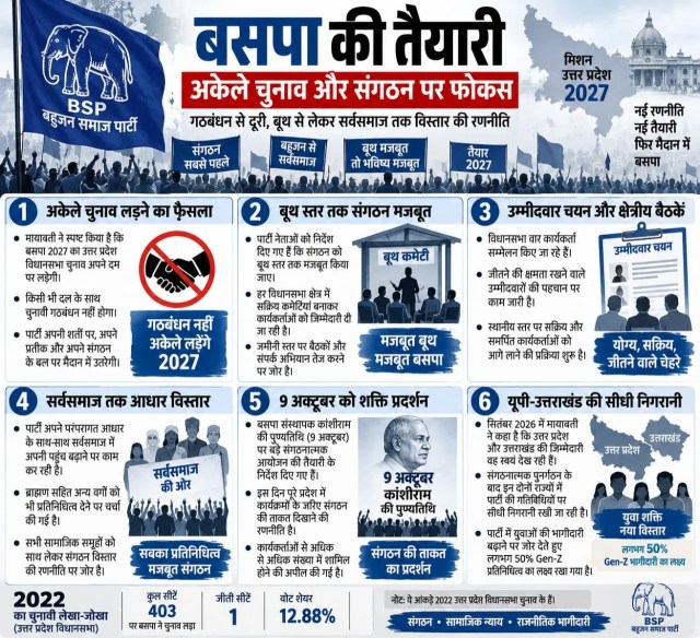 UP Elections