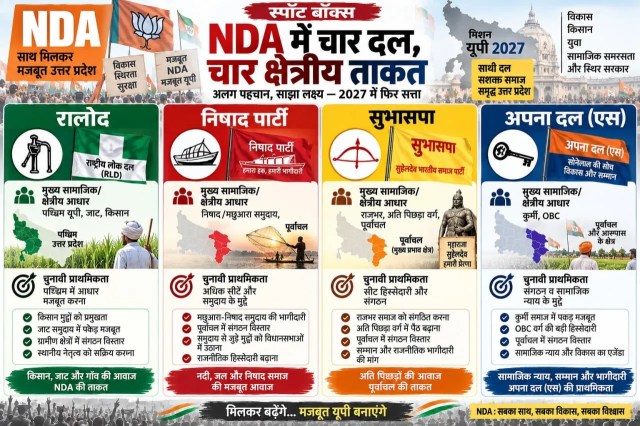 UP Elections